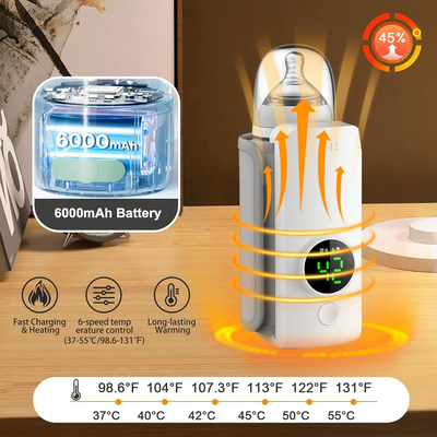 Portable Bottle Warmer with Display for Travel, 6000mAh Battery-Powered w Review by Zayed Al Hashimi