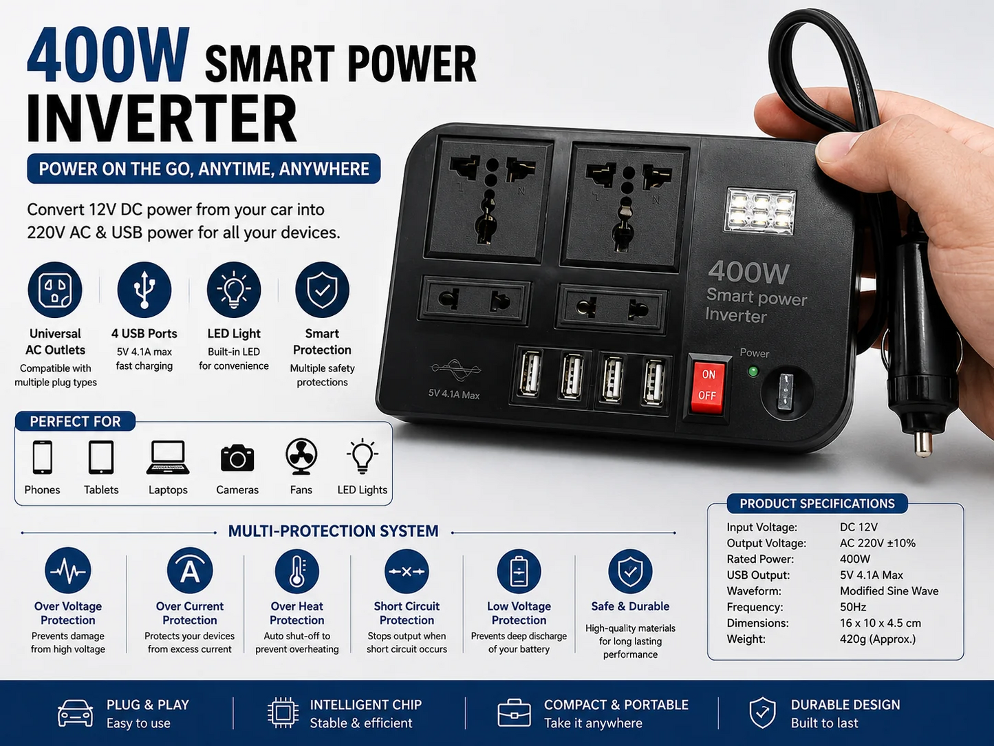 Multi-Port Smart Power Inverter